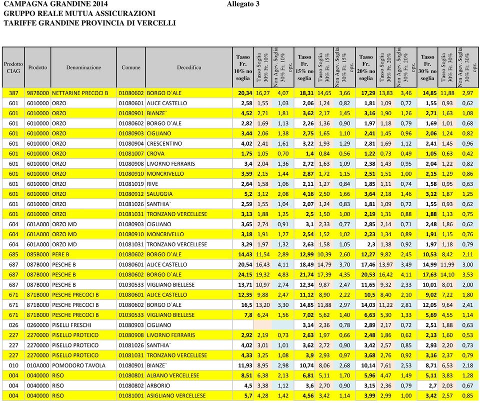 1,81 3,62 2,17 1,45 3,16 1,90 1,26 2,71 1,63 1,08 601 6010000 ORZO 01080602 BORGO D`ALE 2,82 1,69 1,13 2,26 1,36 0,90 1,97 1,18 0,79 1,69 1,01 0,68 601 6010000 ORZO 01080903 CIGLIANO 3,44 2,06 1,38