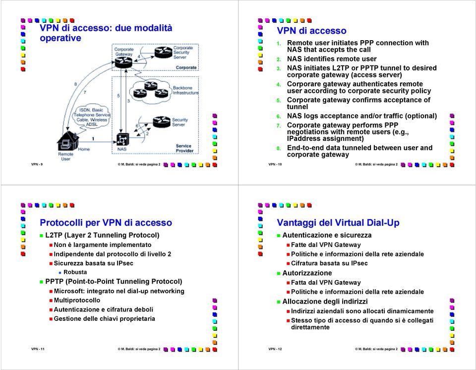 gateway confirms acceptance of tunnel 6. NAS logs acceptance and/or traffic (optional) 7. gateway performs PPP negotiations with remote users (e.g., IPaddress assignment) 8.