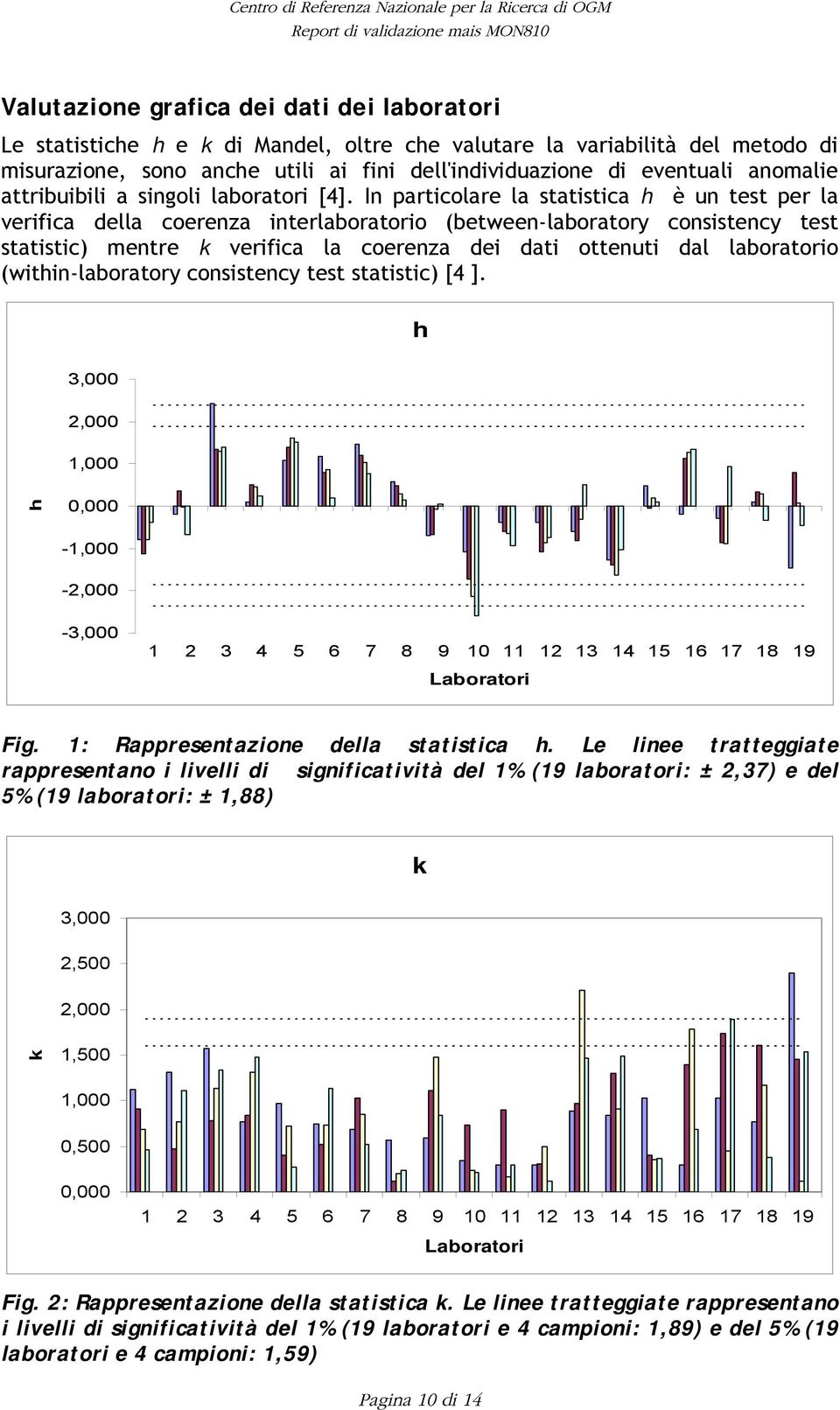 In particolare la statistica h è un test per la verifica della coerenza interlaboratorio (between-laboratory consistency test statistic) mentre k verifica la coerenza dei dati ottenuti dal