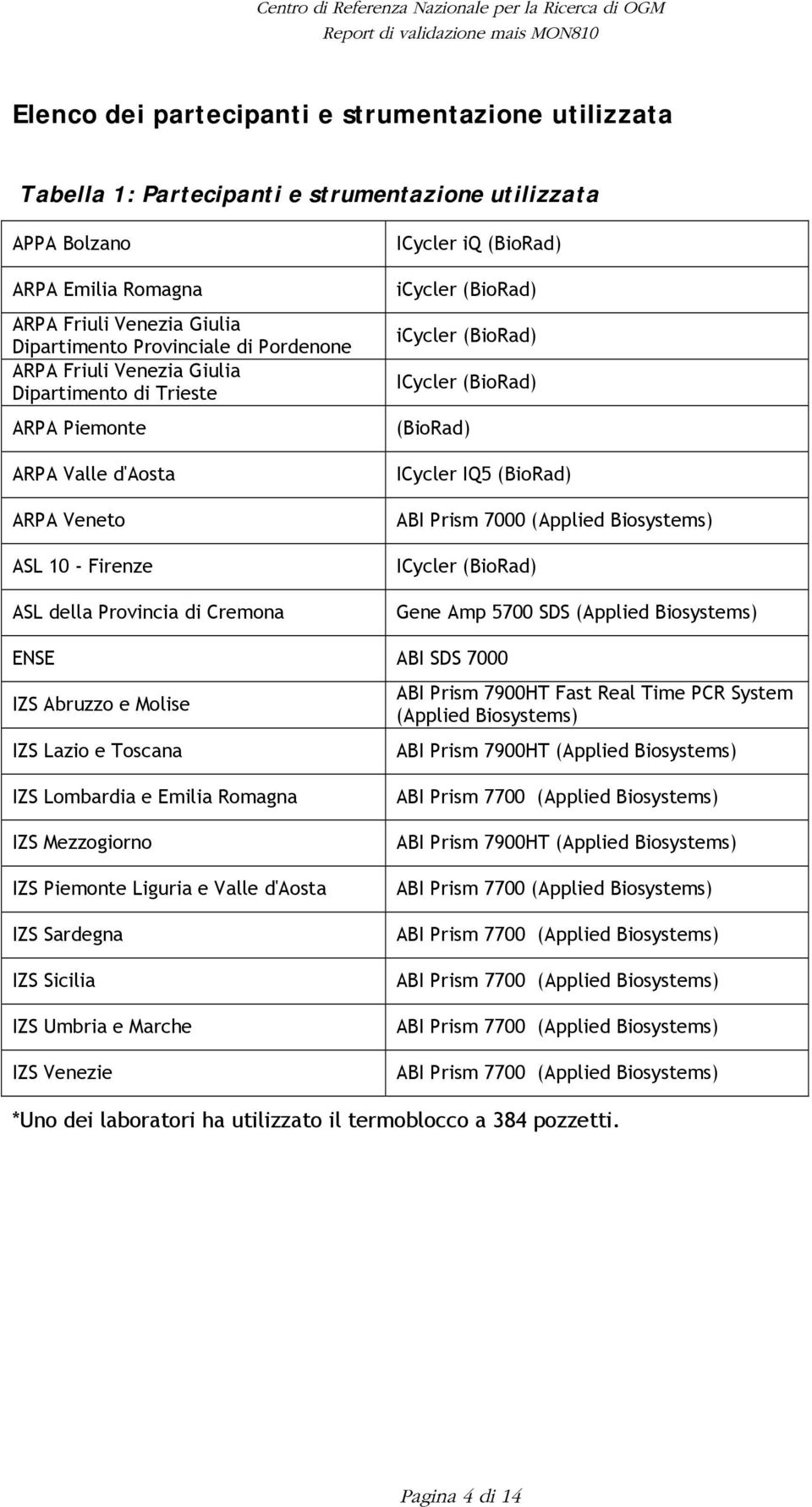 (BioRad) ICycler (BioRad) (BioRad) ICycler IQ5 (BioRad) ABI Prism 7000 (Applied Biosystems) ICycler (BioRad) Gene Amp 5700 SDS (Applied Biosystems) ENSE ABI SDS 7000 IZS Abruzzo e Molise IZS Lazio e