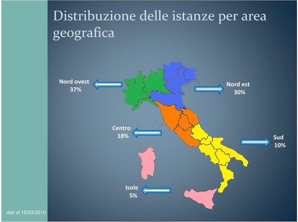 37% Nord est 30% Centro 18%