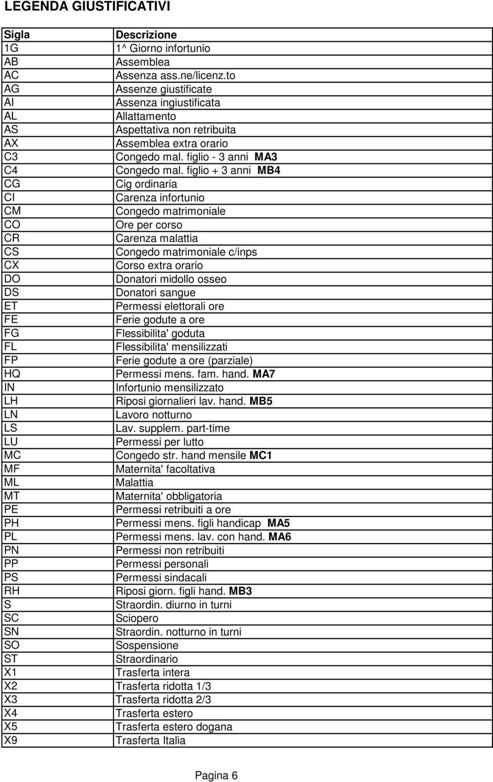 figlio + 3 anni MB4 CG Cig ordinaria CI Carenza infortunio CM Congedo matrimoniale CO Ore per corso CR Carenza malattia CS Congedo matrimoniale c/inps CX Corso extra orario DO Donatori midollo osseo