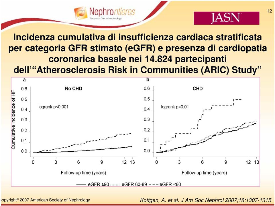 824 partecipanti dell Atherosclerosis Risk in Communities (ARIC) Study