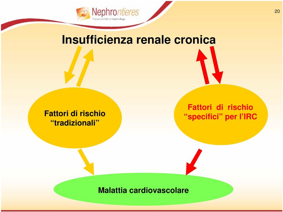 Fattori di rischio specifici