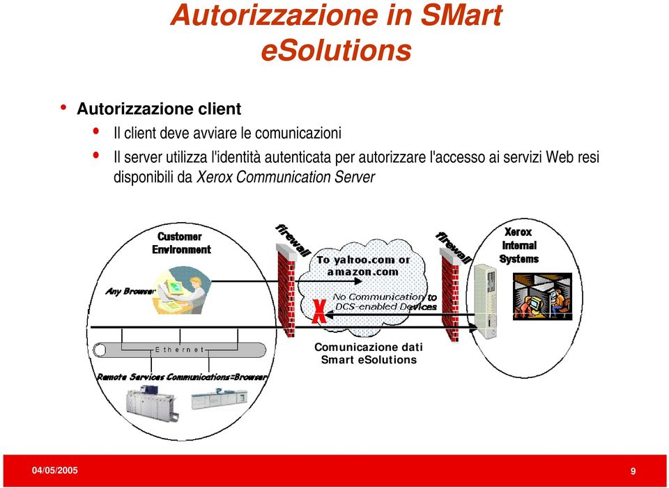 autenticata per autorizzare l'accesso ai servizi Web resi