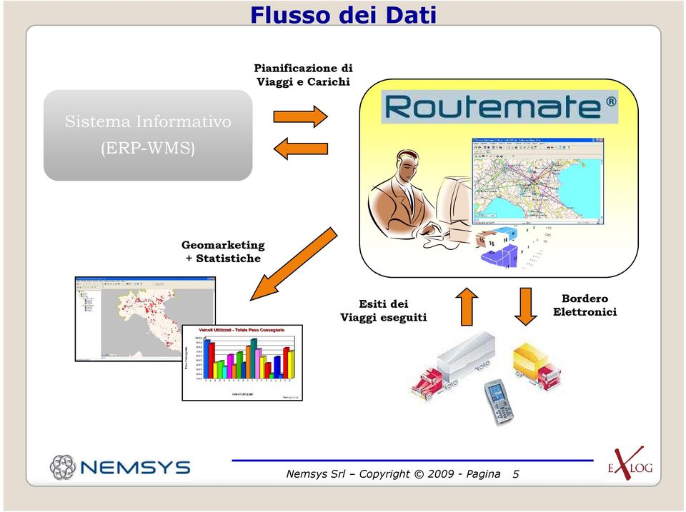 Geomarketing + Statistiche Esiti dei Viaggi