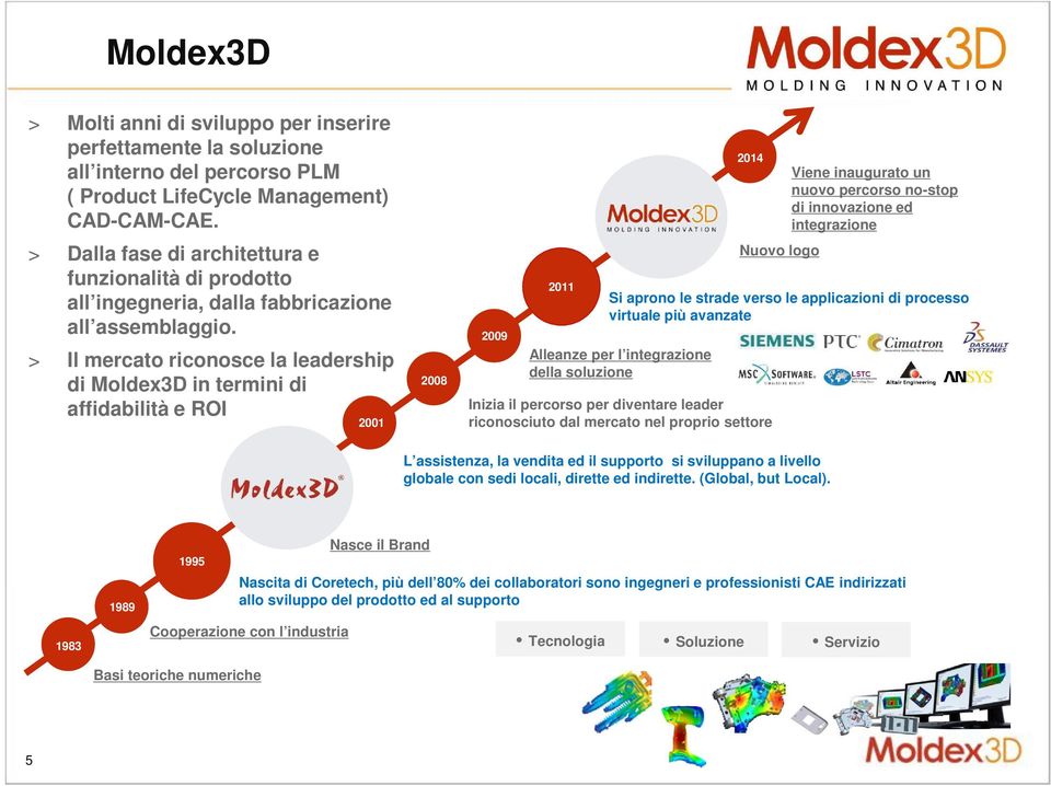 > Il mercato riconosce la leadership di Moldex3D in termini di affidabilità e ROI 2001 2008 2009 2011 Si aprono le strade verso le applicazioni di processo virtuale più avanzate Alleanze per l