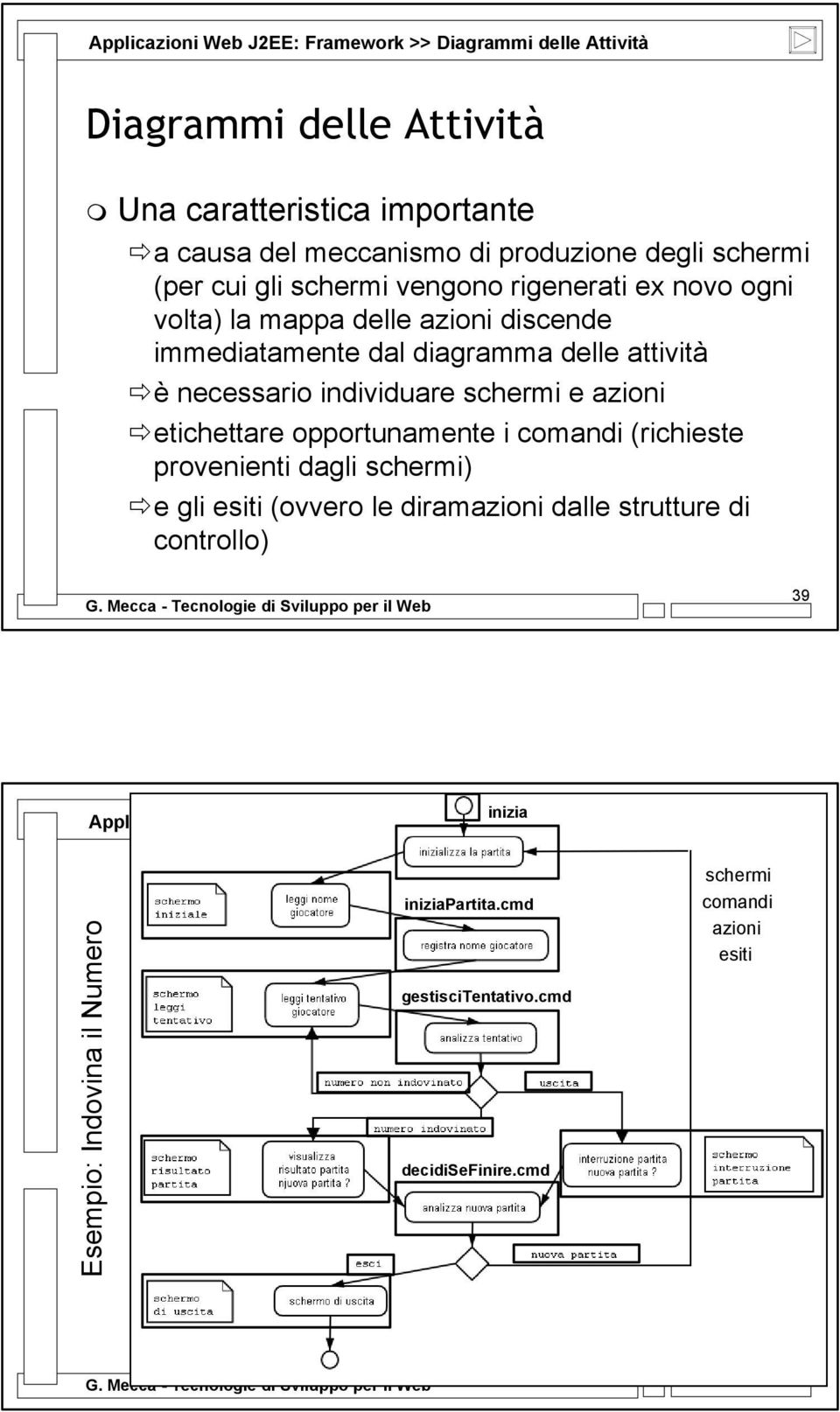 e azioni etichettare opportunamente i comandi (richieste provenienti dagli schermi) e gli esiti (ovvero le diramazioni dalle strutture di controllo) 39 inizia