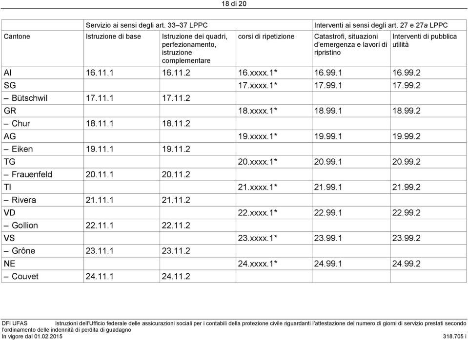 99.2 Chur 18.11.1 18.11.2 AG 19.xxxx.1* 19.99.1 19.99.2 Eiken 19.11.1 19.11.2 TG 20.xxxx.1* 20.99.1 20.99.2 Frauenfeld 20.11.1 20.11.2 TI 21.xxxx.1* 21.99.1 21.99.2 Rivera 21.11.1 21.11.2 VD 22.xxxx.1* 22.