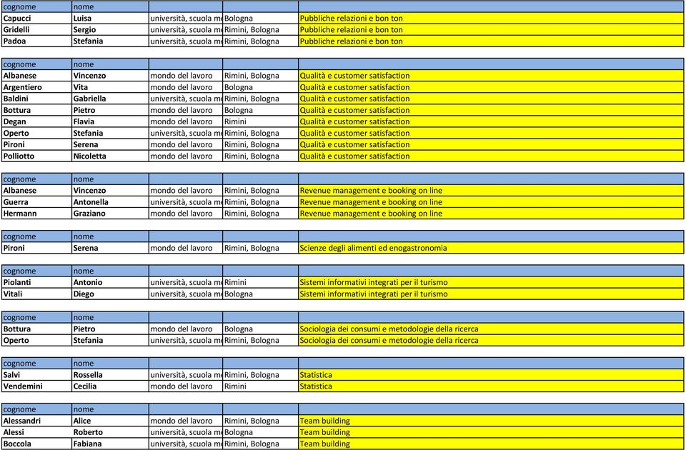 Rimini, Bologna Qualità e customer satisfaction Argentiero Vita mondo del lavoro Bologna Qualità e customer satisfaction Baldini Gabriella università, scuola media Rimini, superiore,