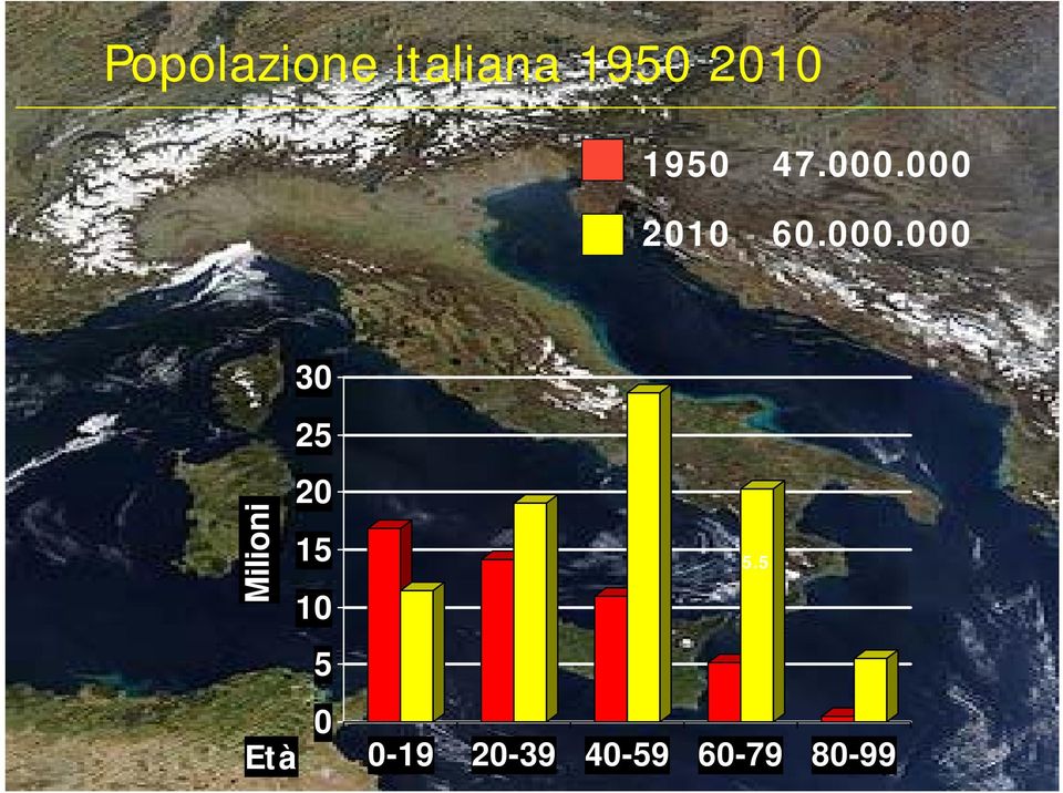 000 2010 60.000.000 30 Milioni