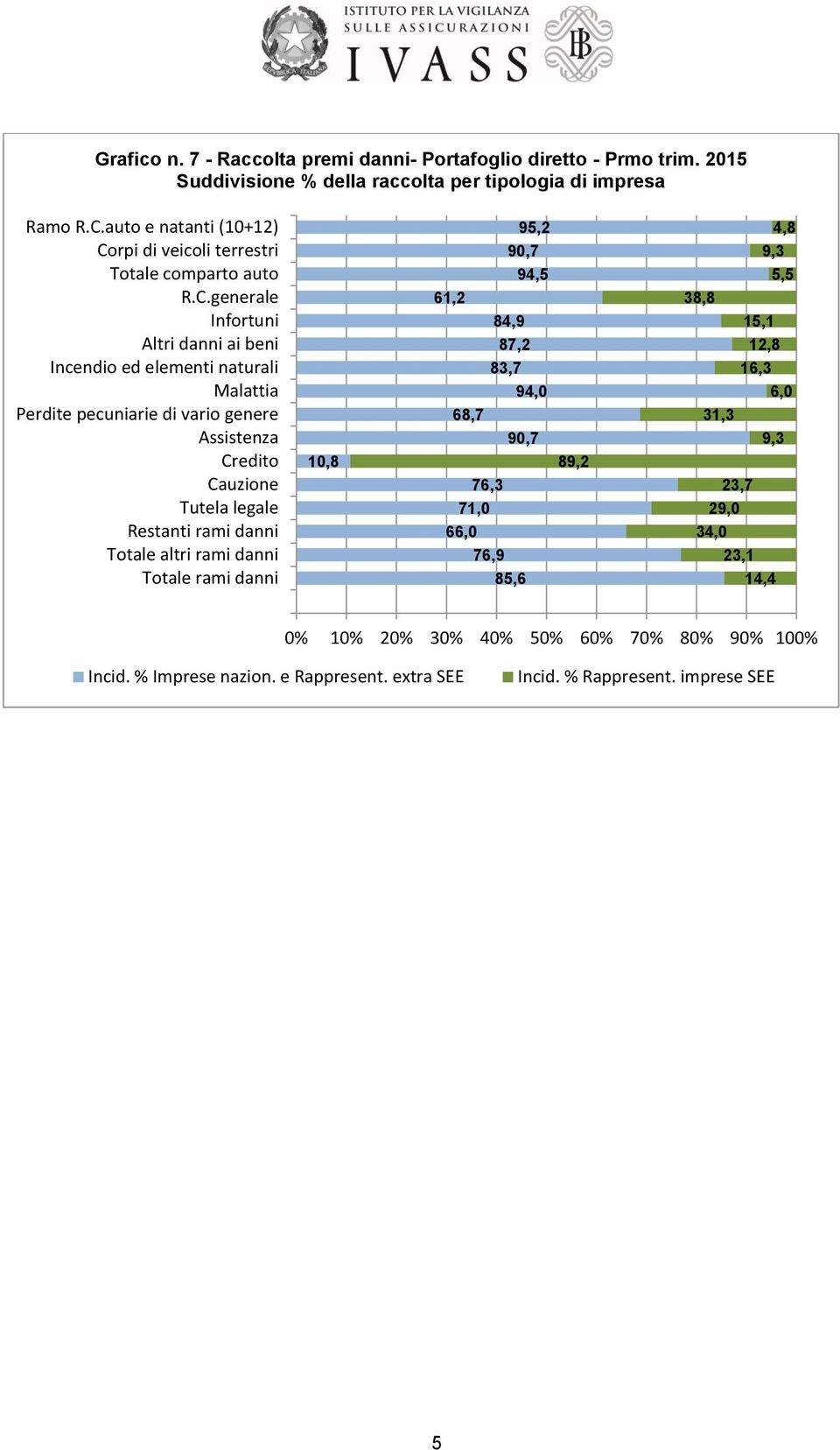 rpi di veicoli terrestri Totale comparto auto R.C.