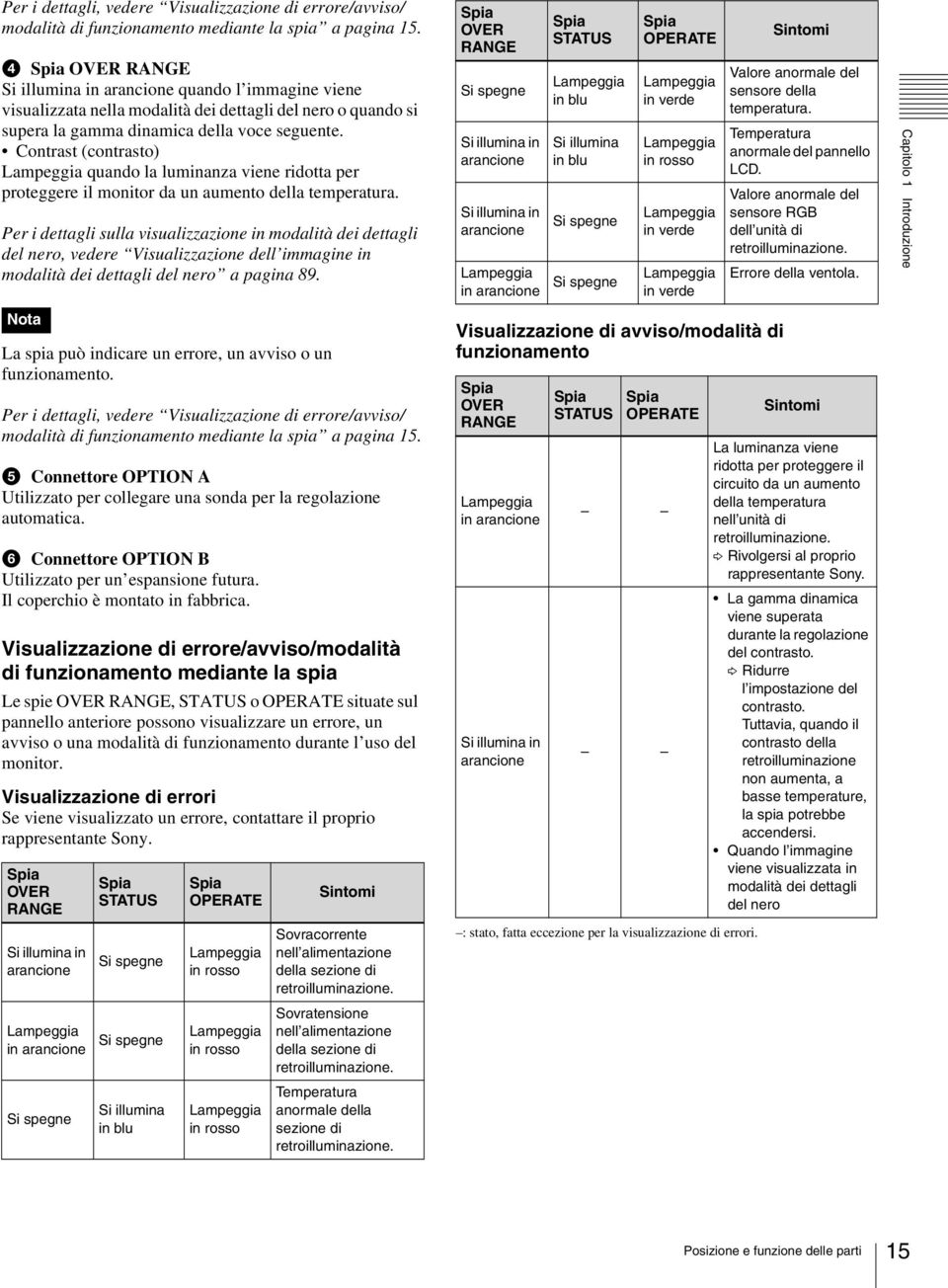 Contrst (contrsto) Lmpeggi qundo l luminnz viene ridott per proteggere il monitor d un umento dell tempertur.