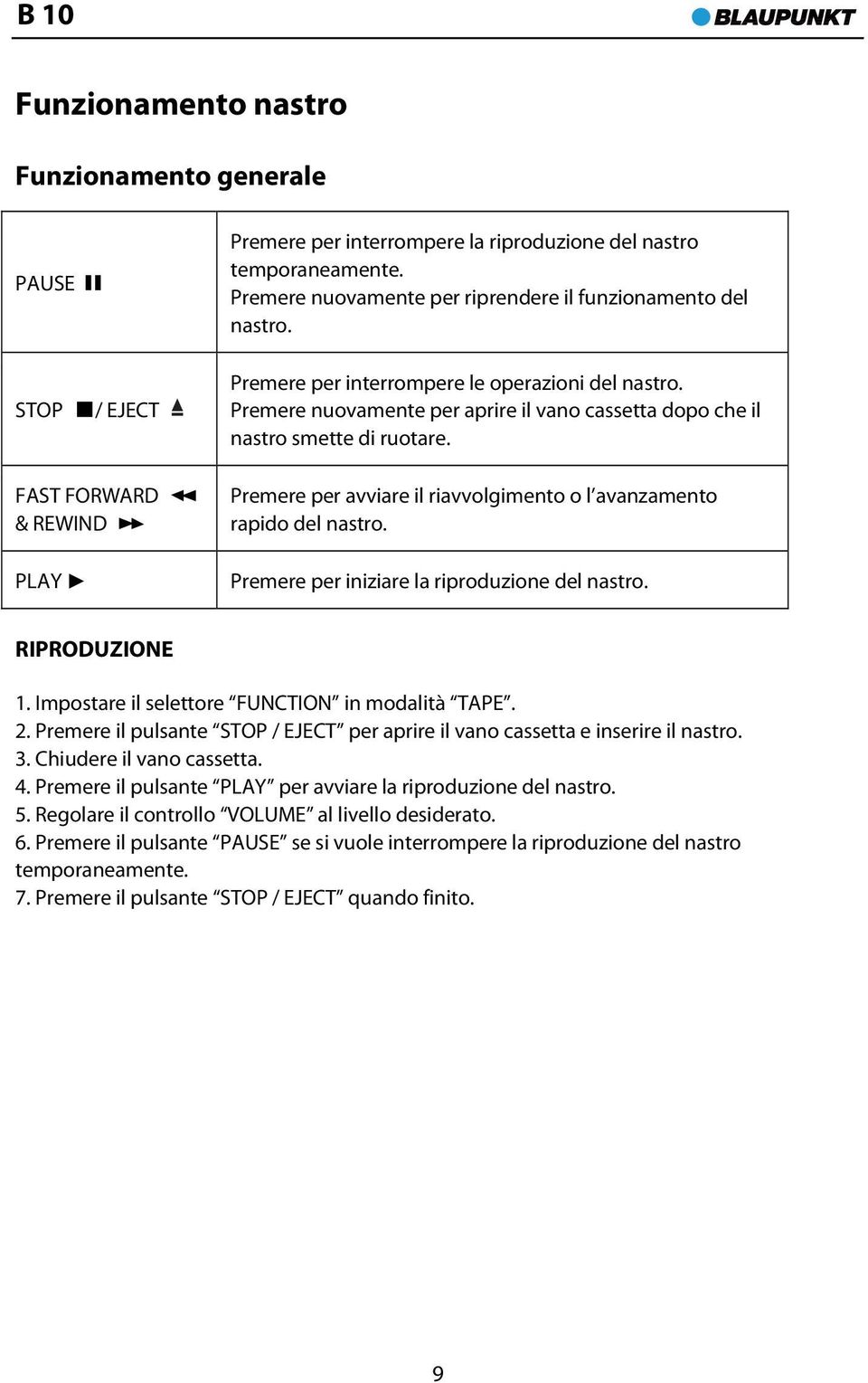 Premere per avviare il riavvolgimento o l avanzamento rapido del nastro. Premere per iniziare la riproduzione del nastro. RIPRODUZIONE 1. Impostare il selettore FUNCTION in modalità TAPE. 2.