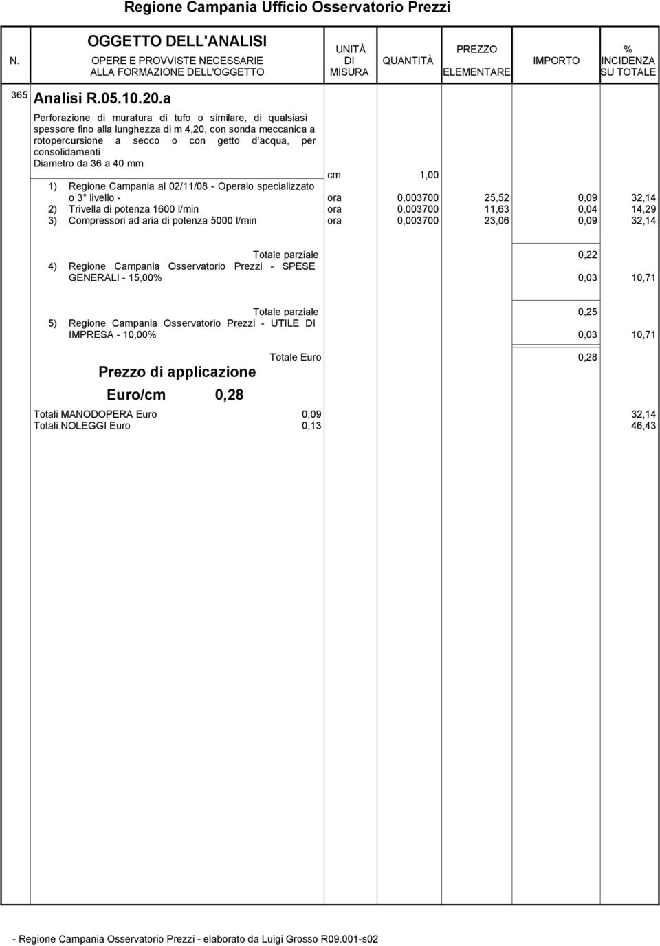 per consolidamenti Diametro da 36 a 40 mm cm 1,00 o 3 livello - ora 0,003700 25,52 0,09 32,14 2) Trivella di potenza 1600 l/min ora 0,003700 11,63 0,04 14,29 3)