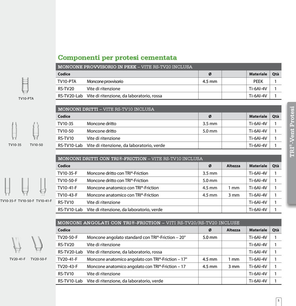 0 mm Ti-6Al-4V 1 RS-TV10 Vite di ritenzione Ti-6Al-4V 1 RS-TV10-Lab Vite di ritenzione, da laboratorio, verde Ti-6Al-4V 1 MONCONI DRITTI CON TRI -FRICTION VITE RS-TV10 INCLUSA Codice Ø Altezza