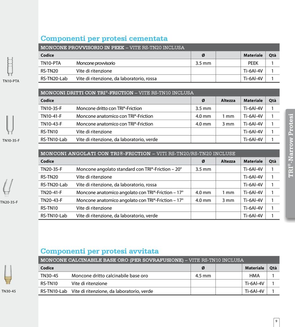 Altezza Materiale Qtà TN10-35-F Moncone dritto con TRI -Friction 3.5 mm Ti-6Al-4V 1 TN10-41-F Moncone anatomico con TRI -Friction 4.