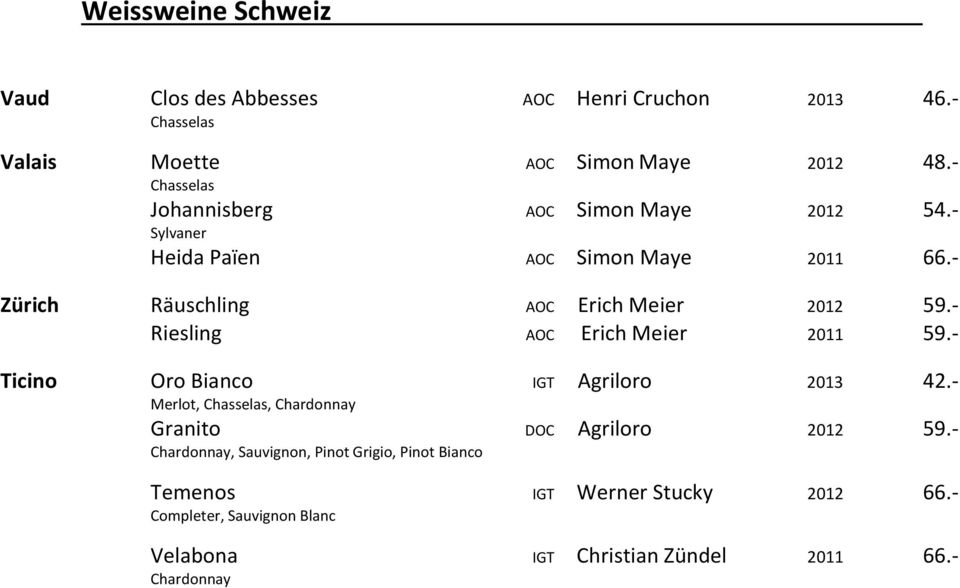 - Riesling AOC Erich Meier 2011 59.- Ticino Oro Bianco IGT Agriloro 2013 42.- Merlot, Chasselas, Chardonnay Granito DOC Agriloro 2012 59.