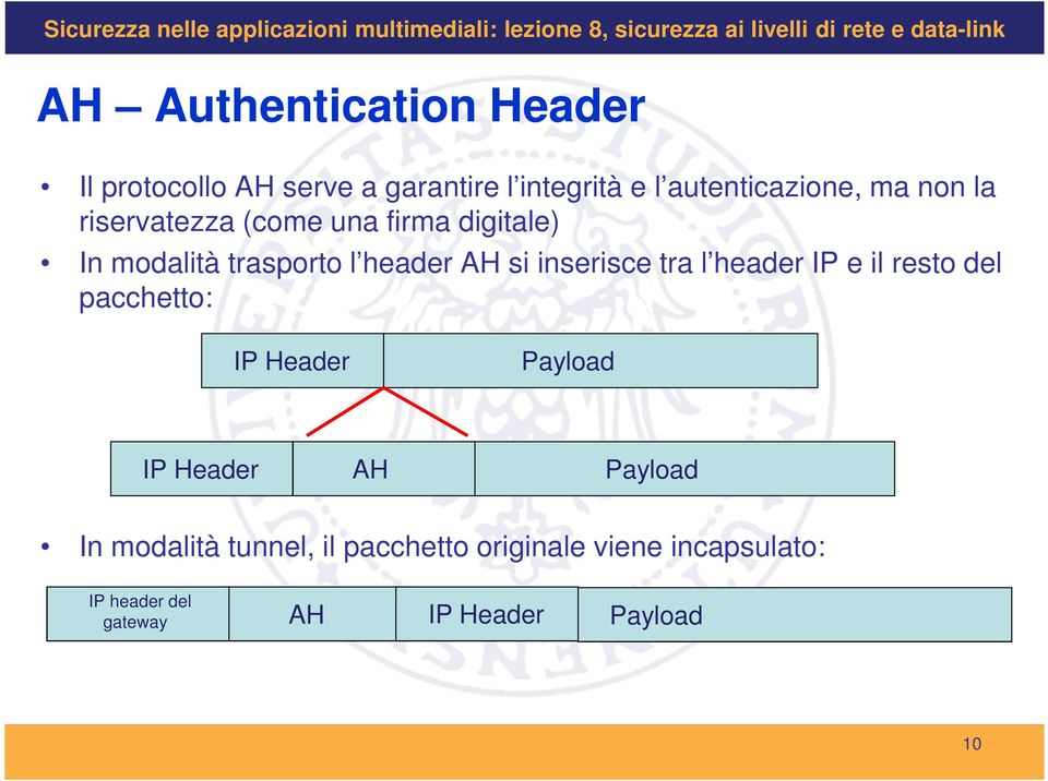 inserisce tra l header IP e il resto del pacchetto: IP Header Payload IP Header AH Payload In