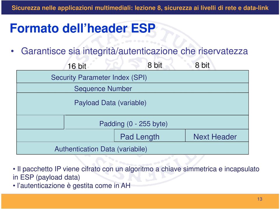 Length Authentication Data (variabile) Next Header Next Header Il pacchetto IP viene cifrato con un