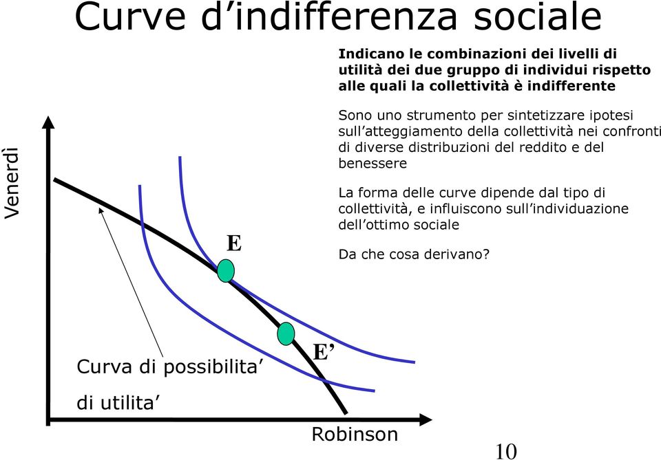 nei confronti di diverse distribuzioni del reddito e del benessere E La forma delle curve dipende dal tipo di