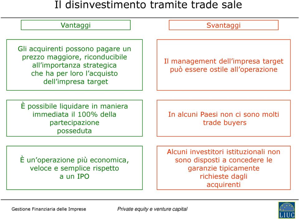 liquidare in maniera immediata il 100% della partecipazione posseduta In alcuni Paesi non ci sono molti trade buyers È un operazione più