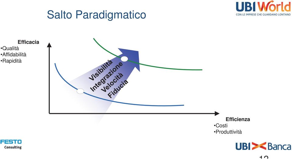 Affidabilità Rapidità