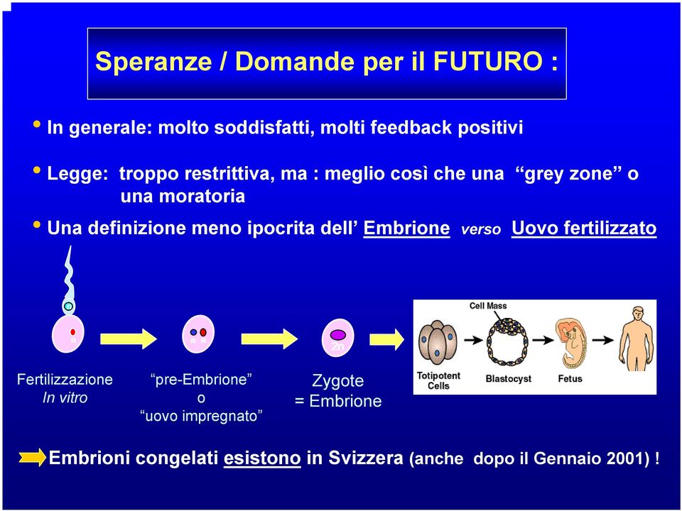 ipocrita dell Embrione verso Uovo fertilizzato n n n n 2n Fertilizzazione In vitro pre-embrione o