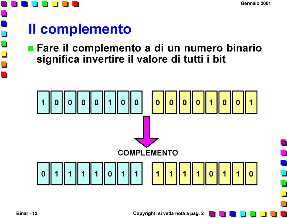0 0 0 0 1 0 0 0 0 0 0 1 0 0 1 COMPLEMENTO 0 1 1 1 1 0 1