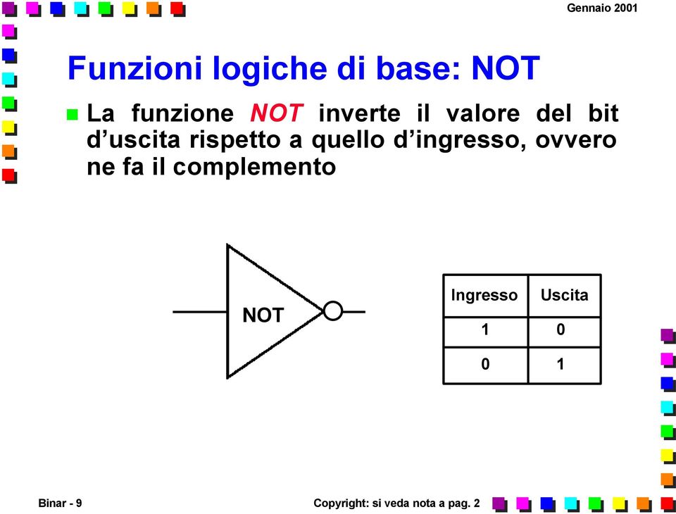 d ingresso, ovvero ne fa il complemento NOT Ingresso