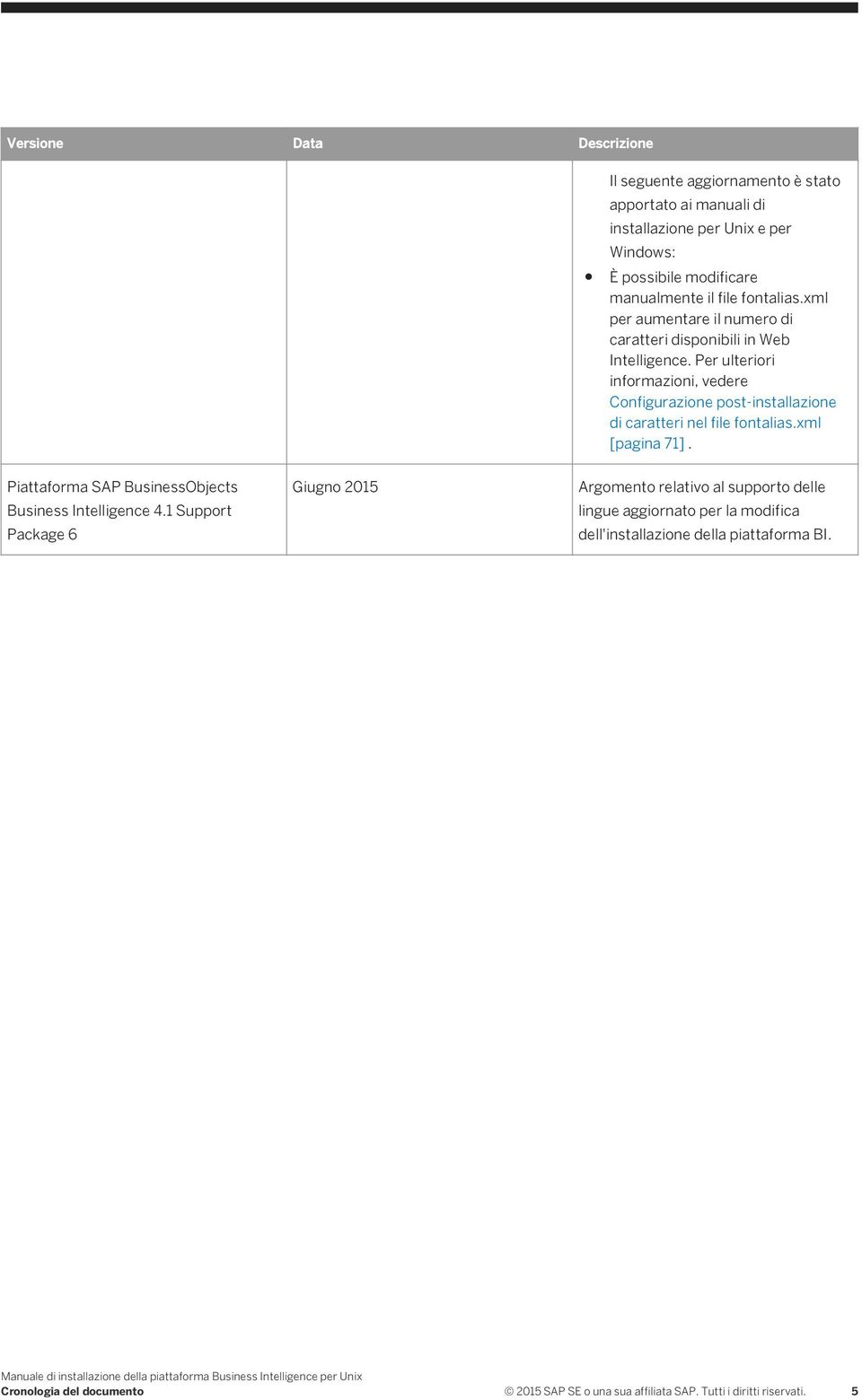 Per ulteriori informazioni, vedere Configurazione post-installazione di caratteri nel file fontalias.xml [pagina 71].