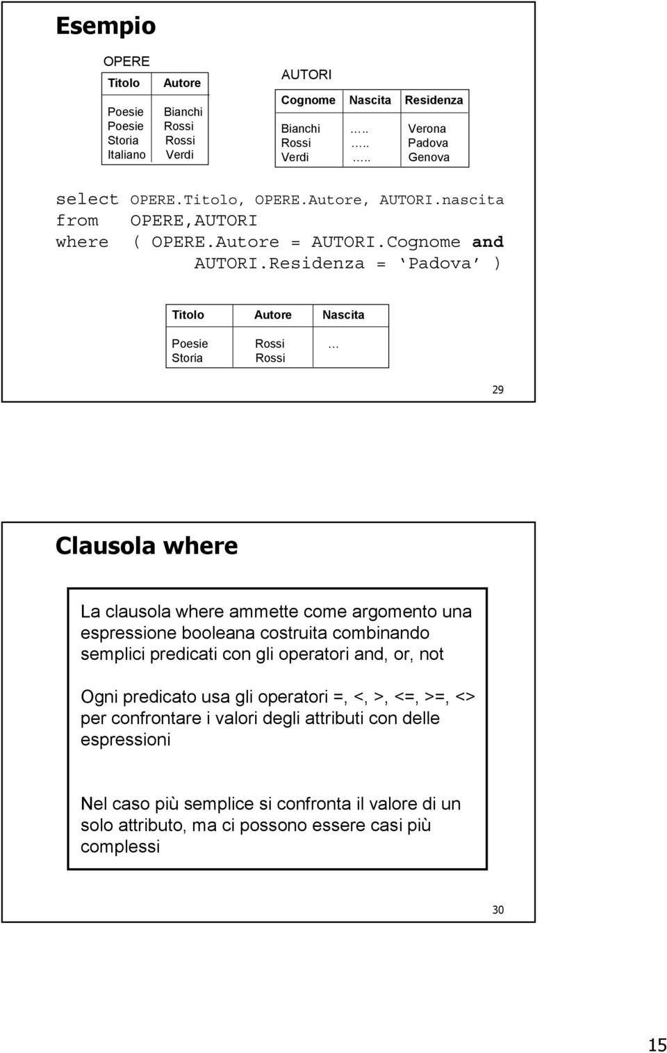 Residenza = Padova ) Titolo Autore Nascita Poesie Rossi Storia Rossi 29 Clausola where La clausola where ammette come argomento una espressione booleana costruita combinando semplici