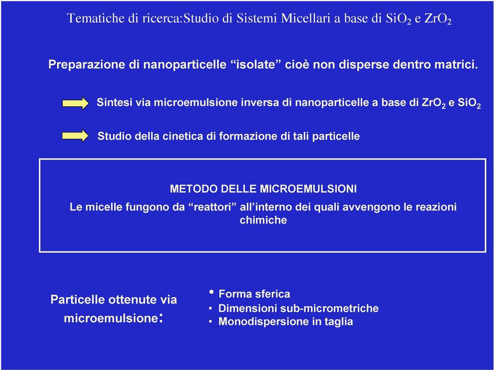 Sintesi via microemulsione inversa di nanoparticelle a base di ZrO 2 e SiO 2 Studio della cinetica di formazione di tali