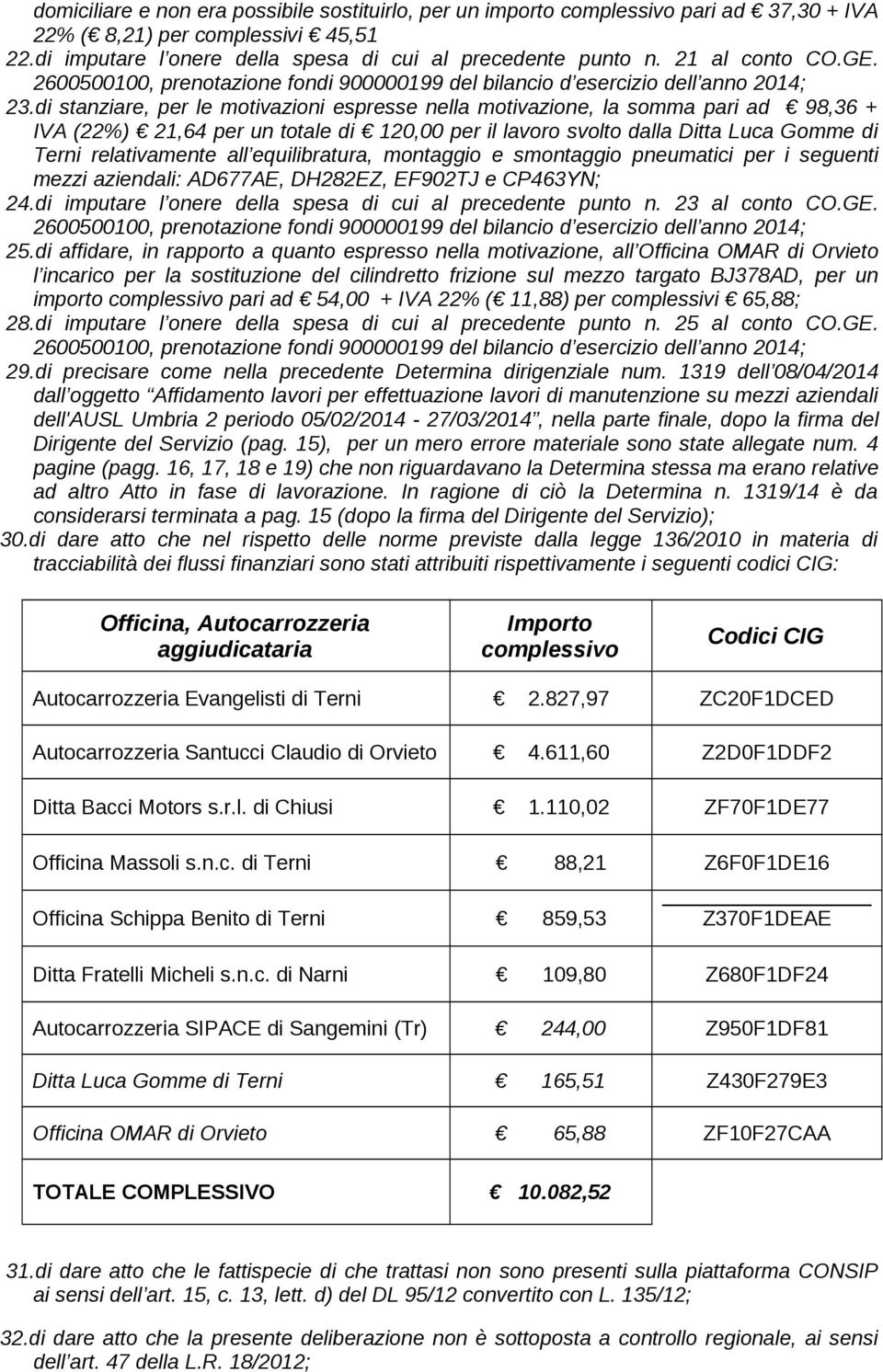 di stanziare, per le motivazioni espresse nella motivazione, la somma pari ad 98,36 + IVA (22%) 21,64 per un totale di 120,00 per il lavoro svolto dalla Ditta Luca Gomme di Terni relativamente all