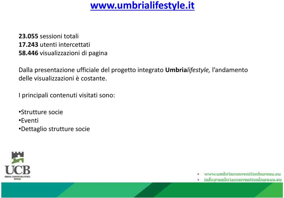integrato Umbrialifestyle, l andamento delle visualizzazioni è costante.