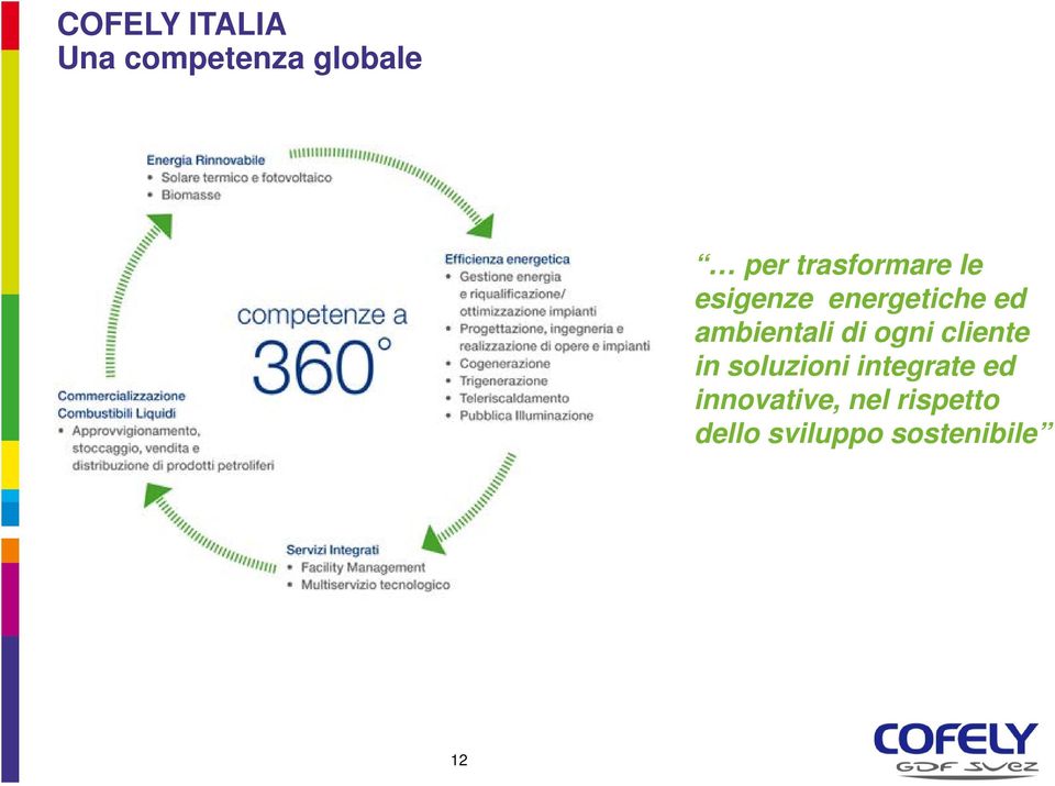 ambientali di ogni cliente in soluzioni