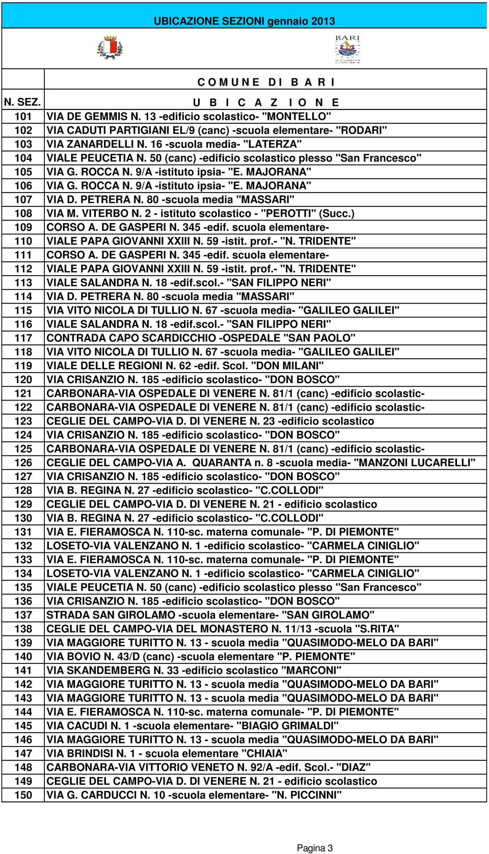 80 -scuola media "MASSARI" 108 VIA M. VITERBO N. 2 - istituto scolastico - "PEROTTI" (Succ.) 109 CORSO A. DE GASPERI N. 345 -edif. scuola elementare- 110 VIALE PAPA GIOVANNI XXIII N. 59 -istit. prof.