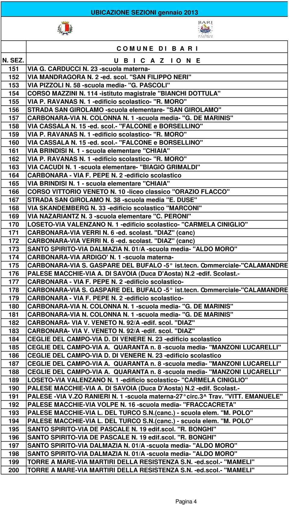 1 -scuola media- "G. DE MARINIS" 158 VIA CASSALA N. 15 -ed. scol.- "FALCONE e BORSELLINO" 159 VIA P. RAVANAS N. 1 -edificio scolastico- "R. MORO" 160 VIA CASSALA N. 15 -ed. scol.- "FALCONE e BORSELLINO" 161 VIA BRINDISI N.