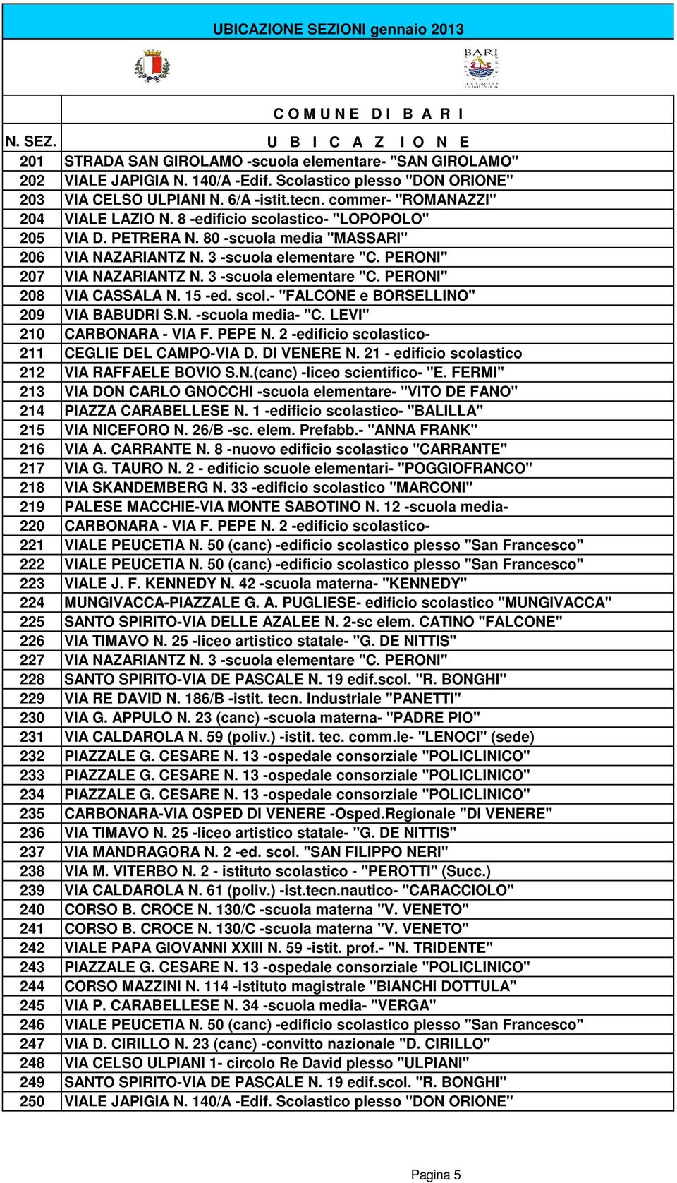 3 -scuola elementare "C. PERONI" 208 VIA CASSALA N. 15 -ed. scol.- "FALCONE e BORSELLINO" 209 VIA BABUDRI S.N. -scuola media- "C. LEVI" 210 CARBONARA - VIA F. PEPE N.