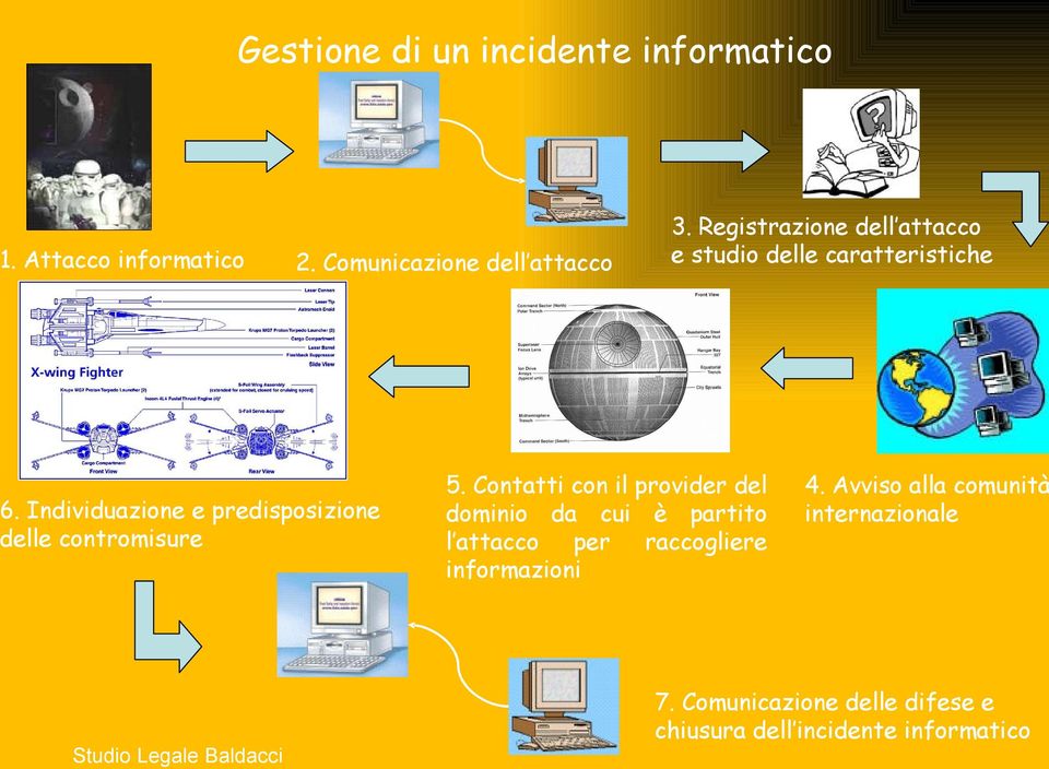 Individuazione e predisposizione delle contromisure 5.