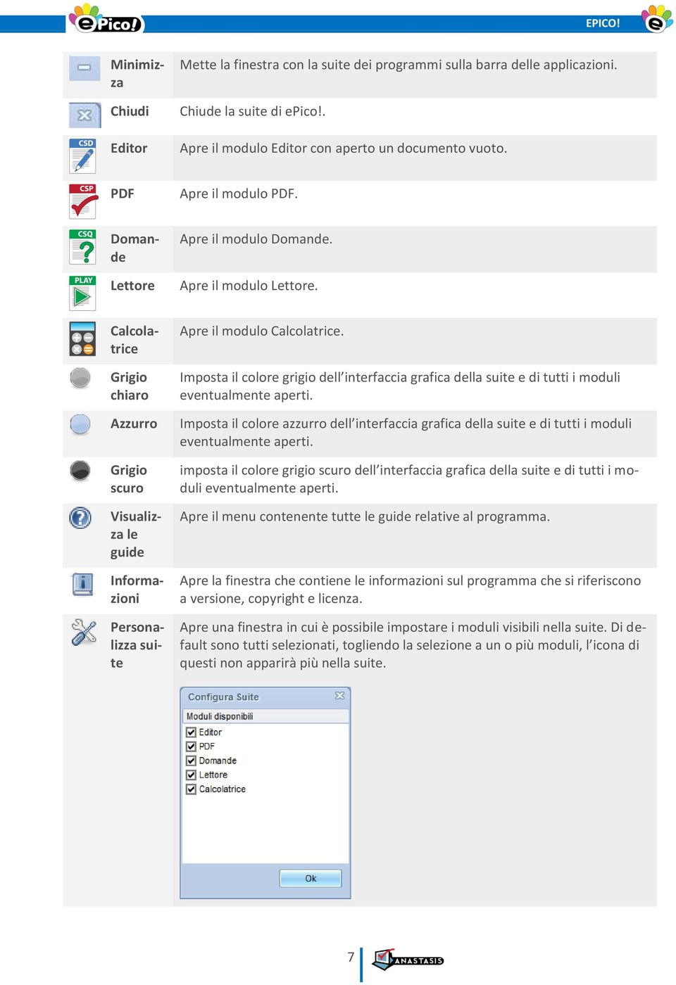 Minimizza Domande Calcolatrice Grigio chiaro Azzurro Grigio scuro Visualizza le guide Informazioni Personalizza suite Apre il modulo Calcolatrice.