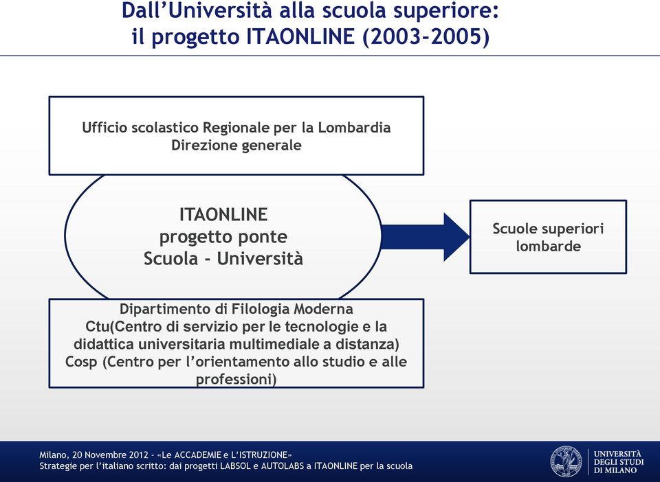 superiori lombarde Dipartimento di Filologia Moderna Ctu(Centro di servizio per le tecnologie e la