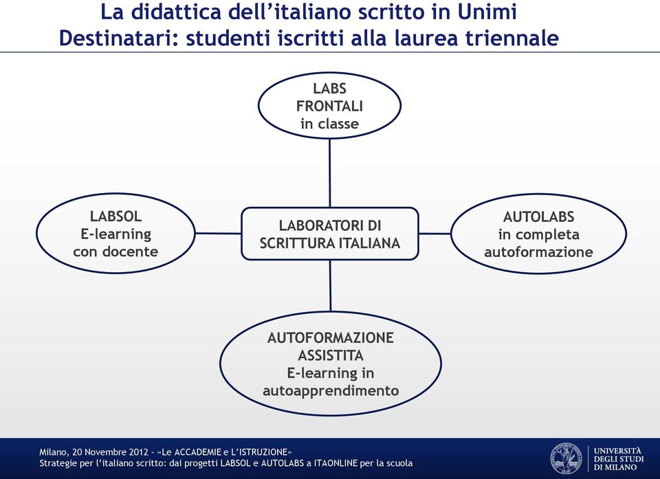 E-learning con docente LABORATORI DI SCRITTURA ITALIANA AUTOLABS in