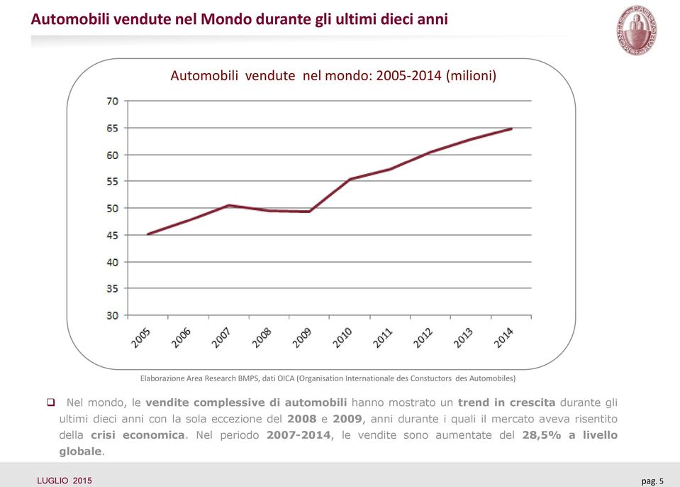automobili hanno mostrato un trend in crescita durante gli ultimi dieci anni con la sola eccezione del 2008 e 2009, anni durante i