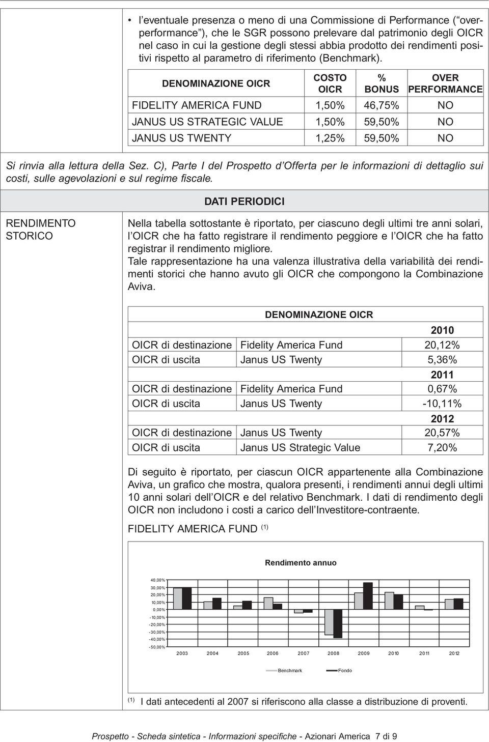 DENOMINAZIONE OICR COSTO OICR % BONUS OVER PERFORMANCE FIDELITY AMERICA FUND 1,50% 46,75% NO JANUS US STRATEGIC VALUE 1,50% 59,50% NO JANUS US TWENTY 1,25% 59,50% NO Si rinvia alla lettura della Sez.