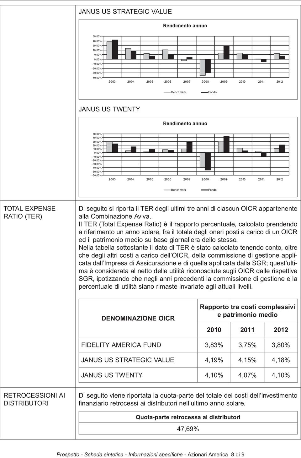 Di seguito si riporta il TER degli ultimi tre anni di ciascun OICR appartenente alla Combinazione Aviva.