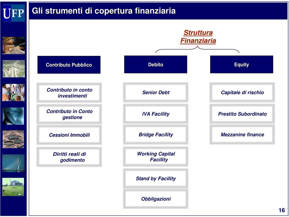 gesione IVA Faciliy Presio Subordinao Cessioni Immobili Bridge Faciliy Mezzanine