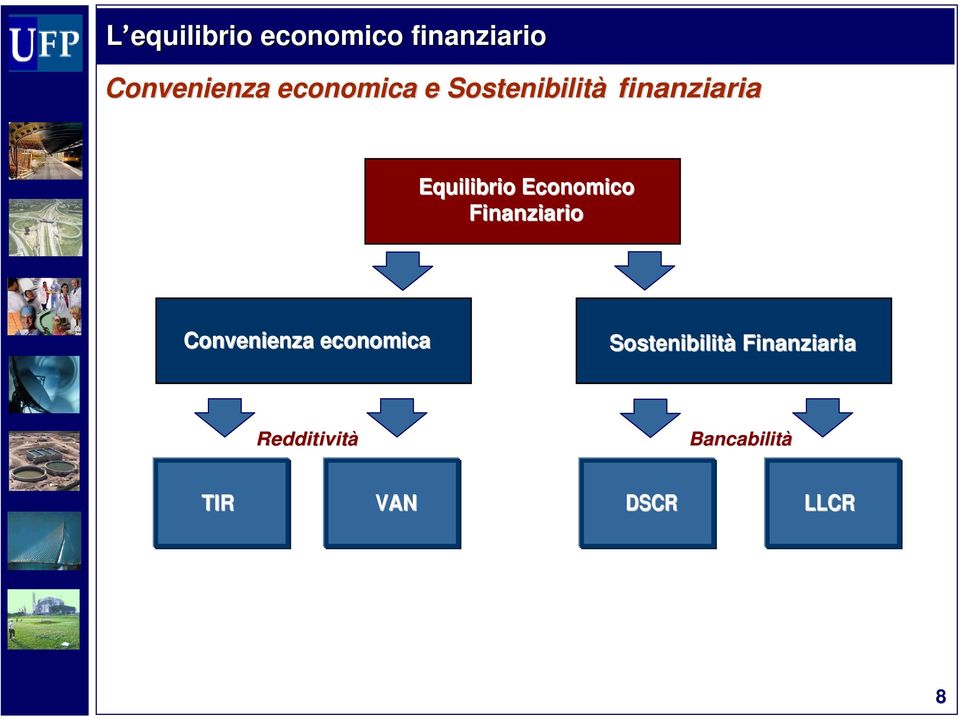 Economico Finanziario Convenienza economica