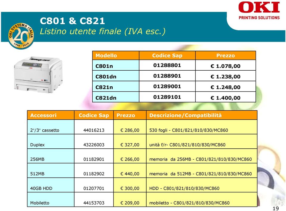 400,00 Accessori Codice Sap Prezzo Descrizione/Compatibilità 2 /3 cassetto 44016213 286,00 530 fogli - C801/821/810/830/MC860 Duplex 43226003