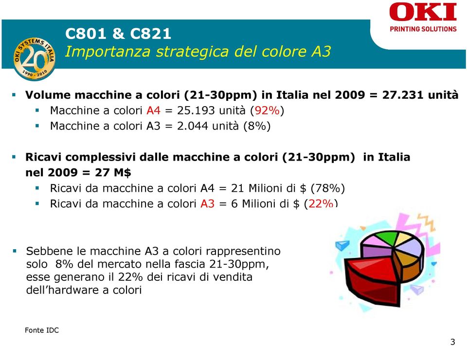 044 unità (8%) Ricavi complessivi dalle macchine a colori (21-30ppm) in Italia nel 2009 = 27 M$ Ricavi da macchine a colori A4 = 21